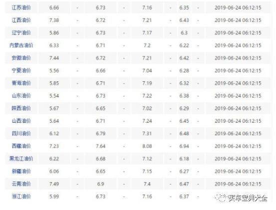 油价调整消息:今日6月24日全国最新柴油,