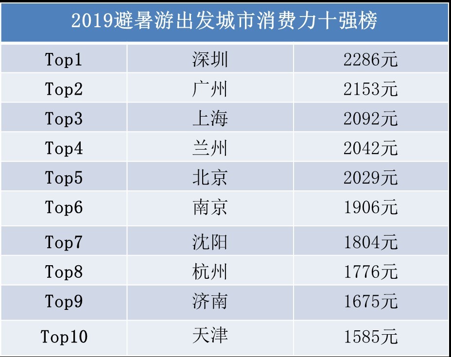 丽江人口2019年_丽江人口民族图片(3)