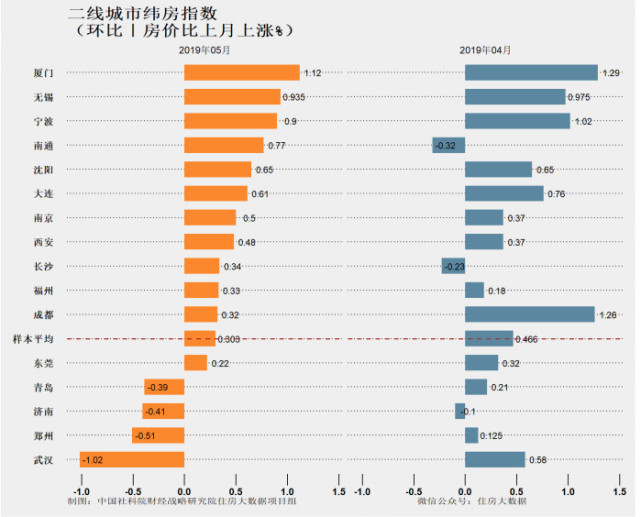 2019年5月房价排行_香港夏令营 2013香港欢乐9日游