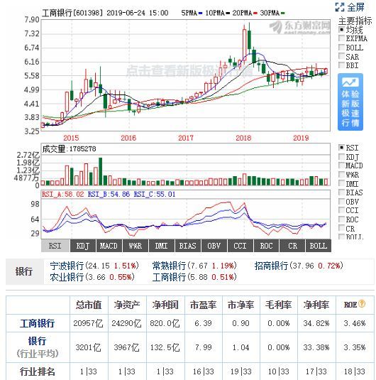 a股,上证高位盘整于3000点上方!茅台差点成千元股