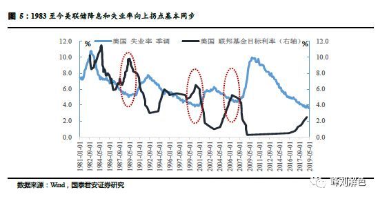 人口与失业的关系_就业与失业(2)