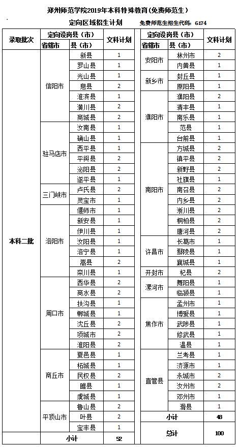 权威发布!2019年郑州师范学院招生计划!