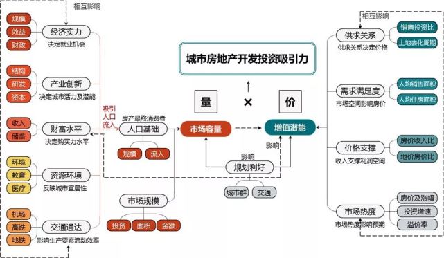 产业 人口_任泽平 以北京为例分析哪里的房子涨幅大