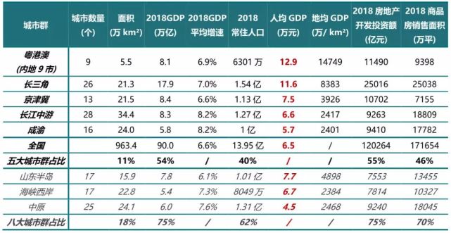 如果中国只有1亿人口人均gdp_中国人均gdp2020年(3)