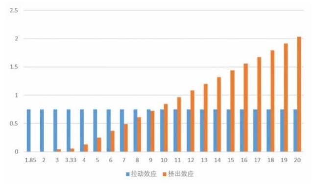 房价对gdp的影响_放开三胎对房价的影响