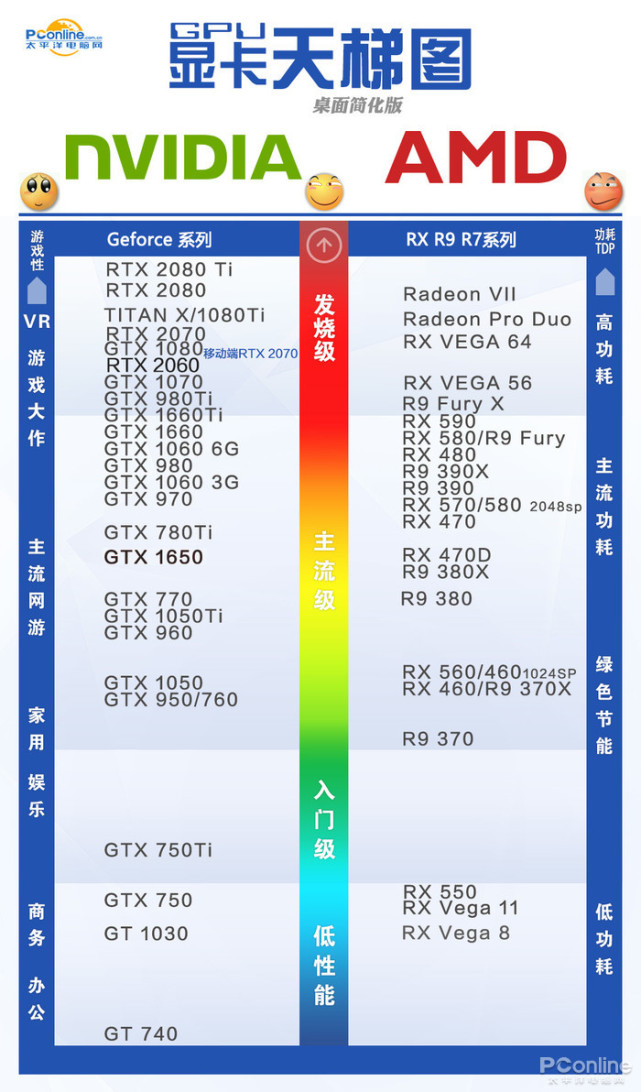 桌面显卡和移动显卡_桌面显卡和移动显卡对比_2017桌面移动显卡天梯