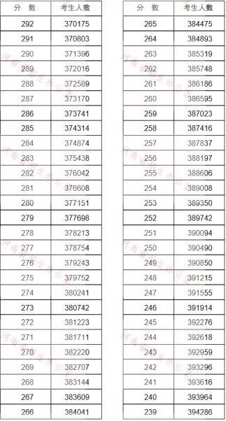 河南一本排名_河南捐款名单最新排名