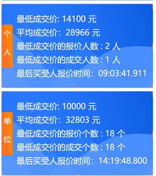 汽车竞价技巧，掌握策略，轻松赢在起跑线，掌握汽车竞价技巧，轻松赢在起跑线