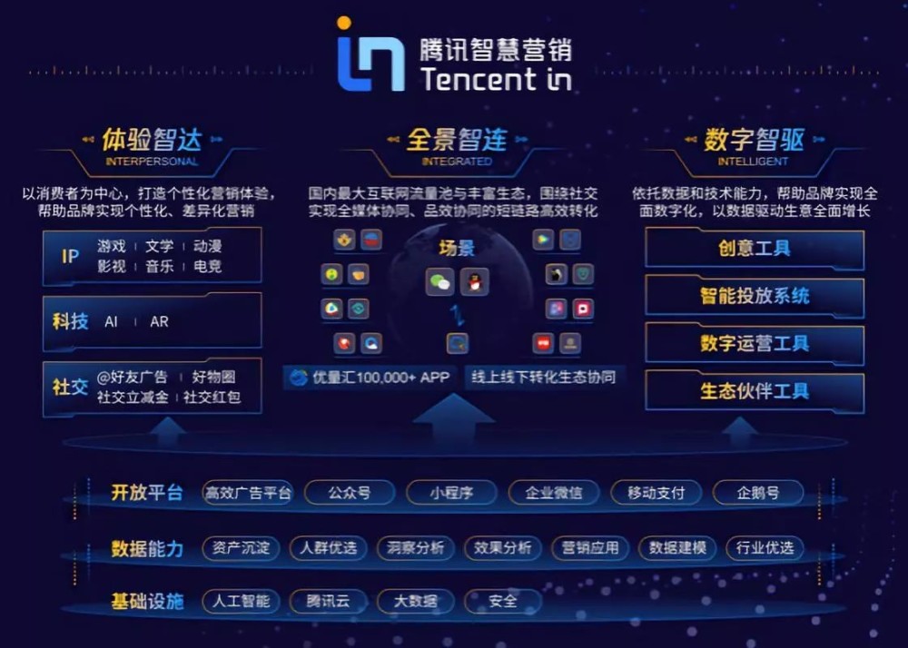 数据智能入侵品牌营销