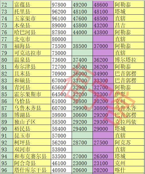 河南县级人口排名_潢川县人口排名如何 河南158个县级行政区人口排名出炉(3)