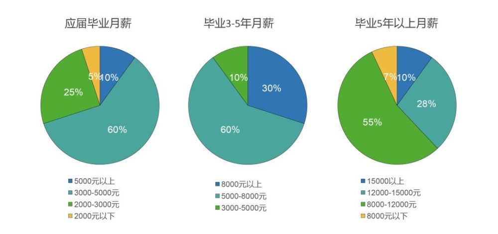 环境设计专业排名_保护环境手抄报(3)