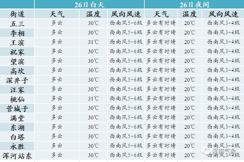 未来几年浙江天气预报情况_(浙江主要地区未来几天天气预报)