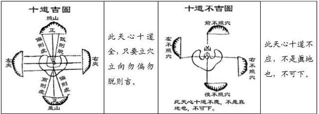 风水点穴法-天心十道点穴法,秘法全在这六张杨公古籍原版图里了