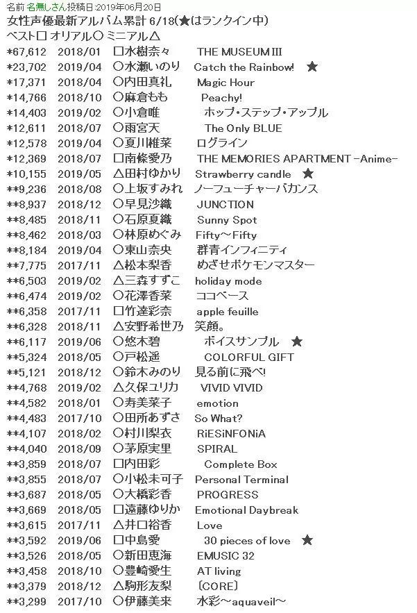 水树奈奈简谱_深爱水树奈奈的简谱(2)