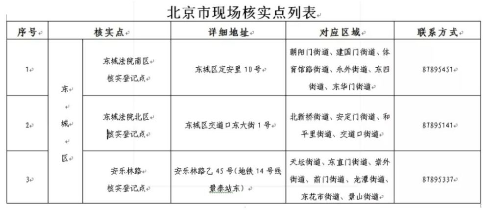 人口精准登记核实工作_速看 安徽人, e租宝 集资参与人信息核实登记工作已启(2)