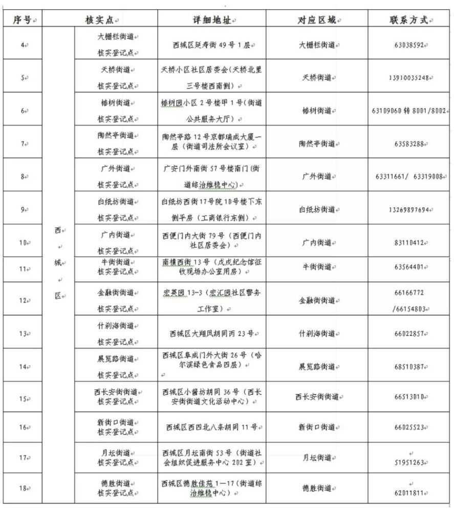 人口精准登记核实工作_速看 安徽人, e租宝 集资参与人信息核实登记工作已启(2)