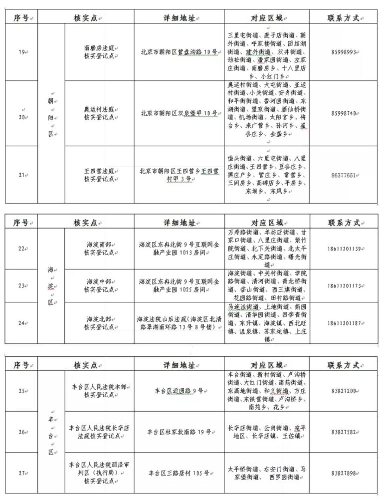 人口精准登记核实工作_速看 安徽人, e租宝 集资参与人信息核实登记工作已启(2)