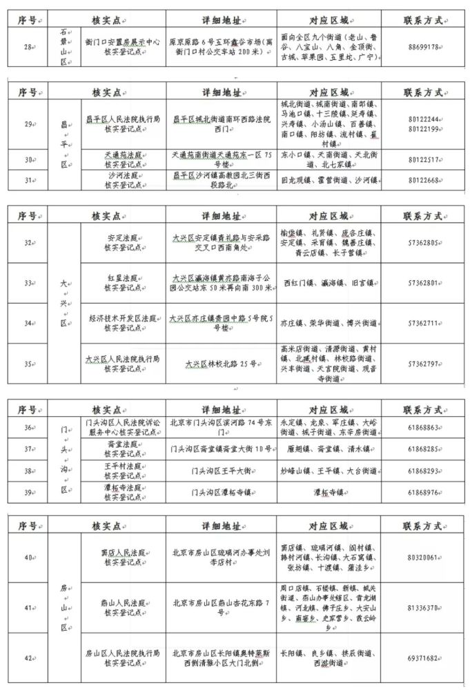人口精准登记核实工作_速看 安徽人, e租宝 集资参与人信息核实登记工作已启(2)