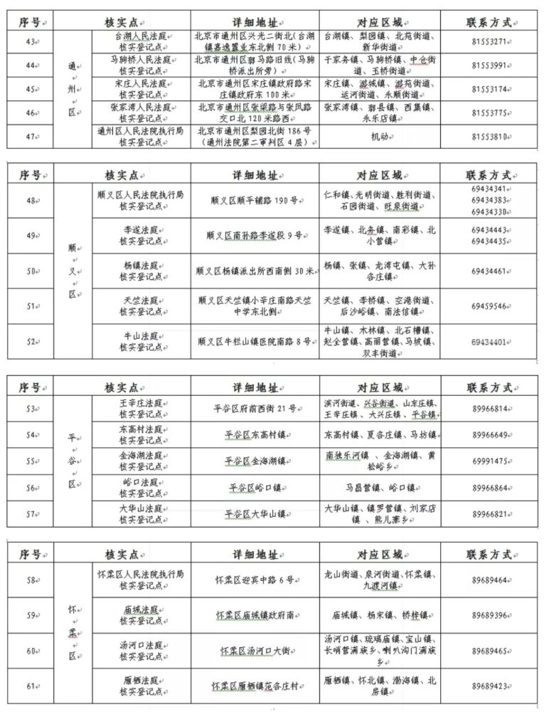 人口精准登记核实工作_速看 安徽人, e租宝 集资参与人信息核实登记工作已启(2)