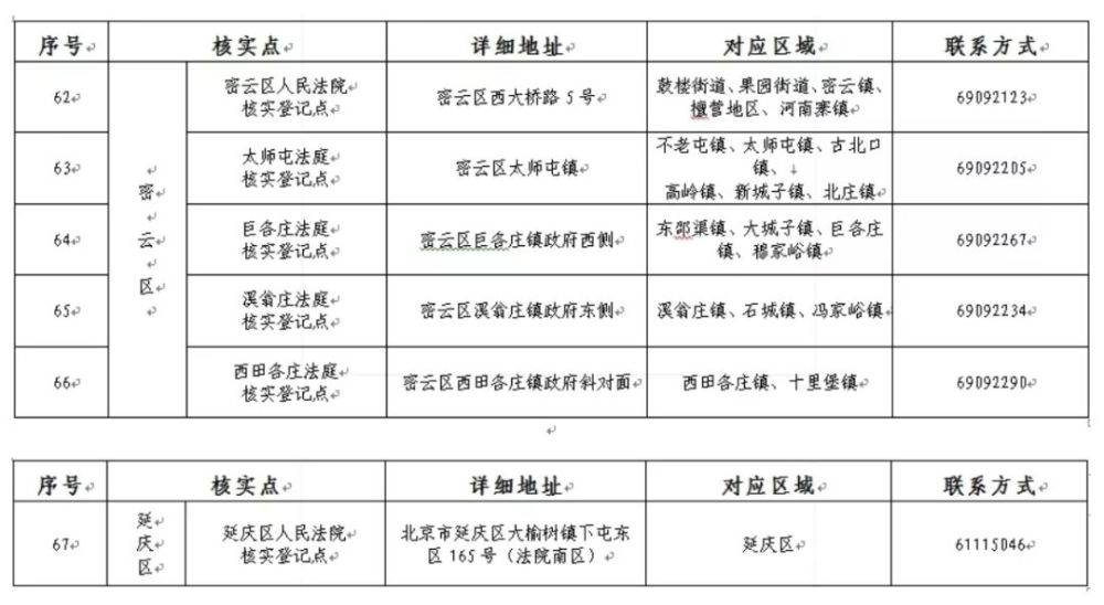 人口精准登记核实工作_速看 安徽人, e租宝 集资参与人信息核实登记工作已启(2)