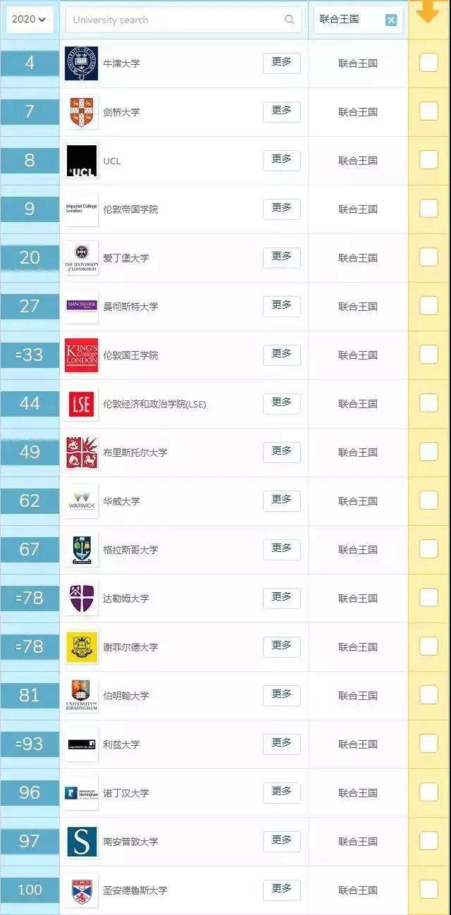 qs英国排名_英国顶级名模排名