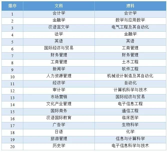 高考专业排名_高考加油图片(2)