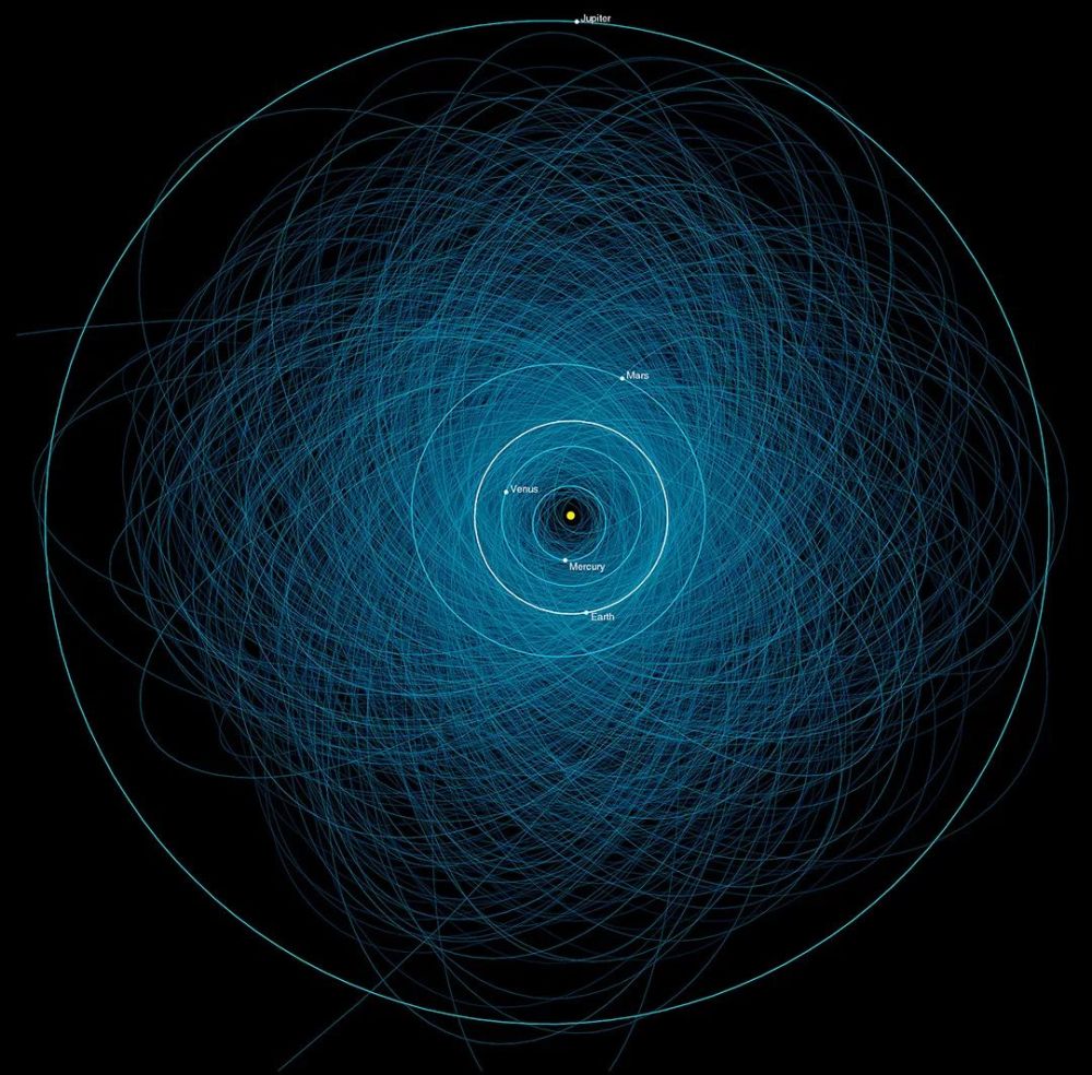 美国宇航局2014年公布的图像,展示1400颗近地小行星的轨道