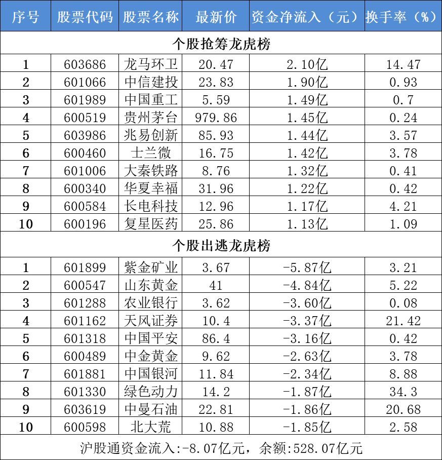 6月27日不可错过的股市资讯(3名港交所人士被逮捕 北