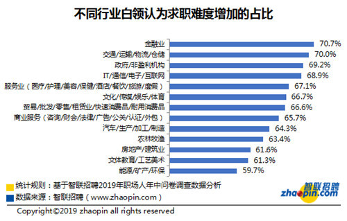 2019年安徽劳动力人口_安徽人口密度分布图(3)