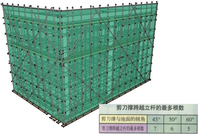 15,剪刀撑16,剪刀撑(concluded)17,横向斜撑18,斜道19,型钢悬挑脚手架