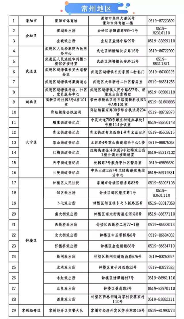 怎么登记人口信息_流动人口登记信息凭证(2)