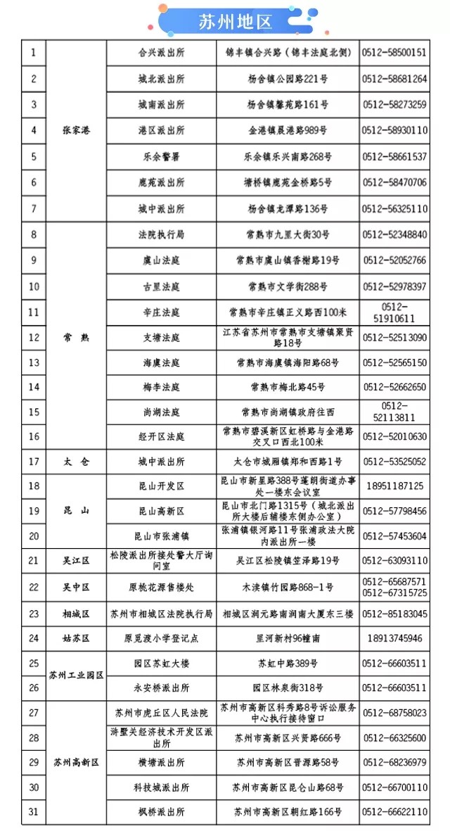 人口信息在哪登记_我是谁我在哪图片(2)