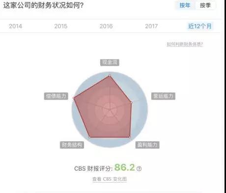 吉林省18年度各市gdp_一季度18省市GDP增速跑赢全国 辽宁垫底仅1.9(3)