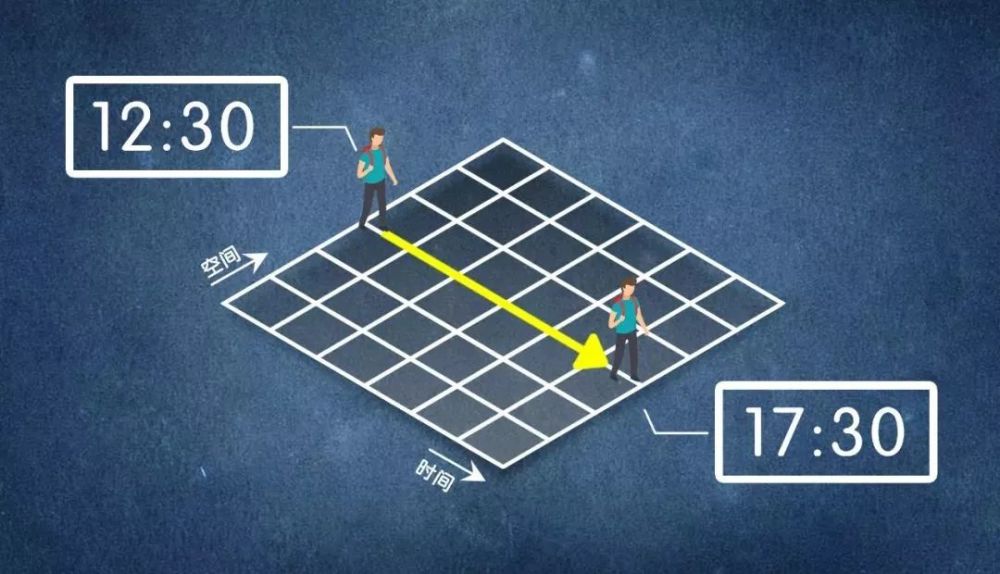 在他们的模型中,许多不同维度的宇宙漂浮在一个不断膨胀的10维超空间