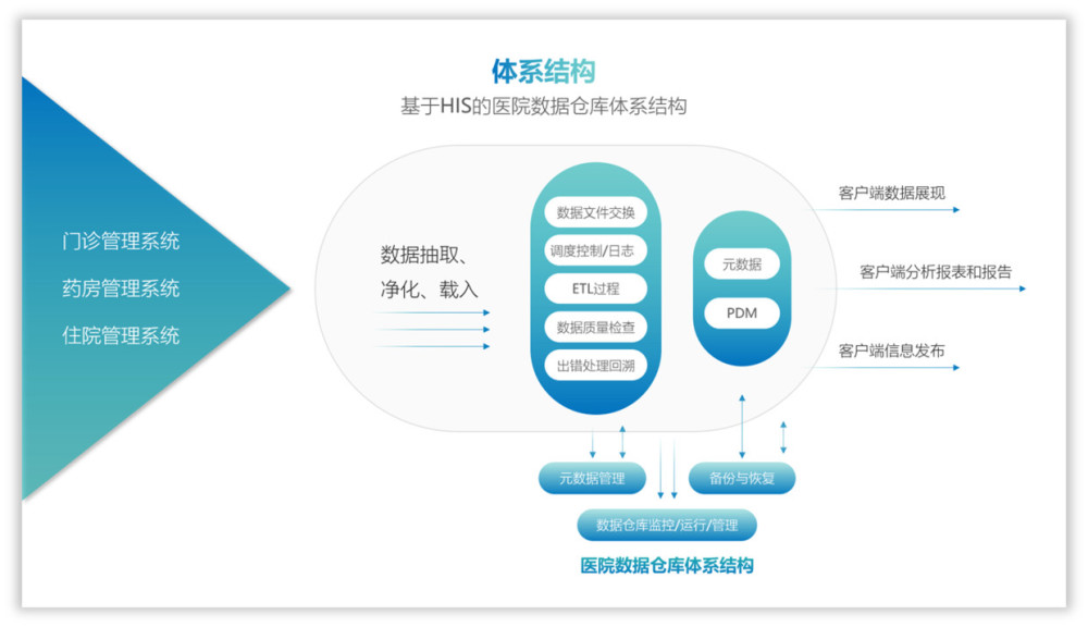 都说ppt流程图比较丑,想做好没你想的那么难,这样做