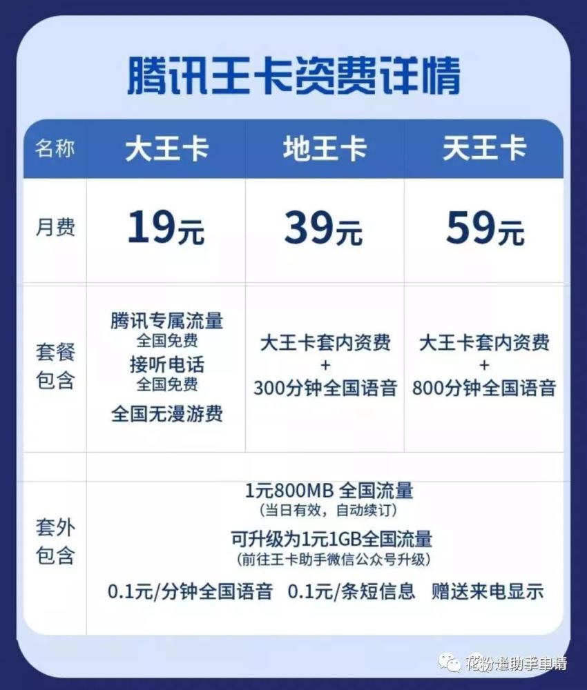 大王卡申请大王卡大王卡免费领取大王卡电信