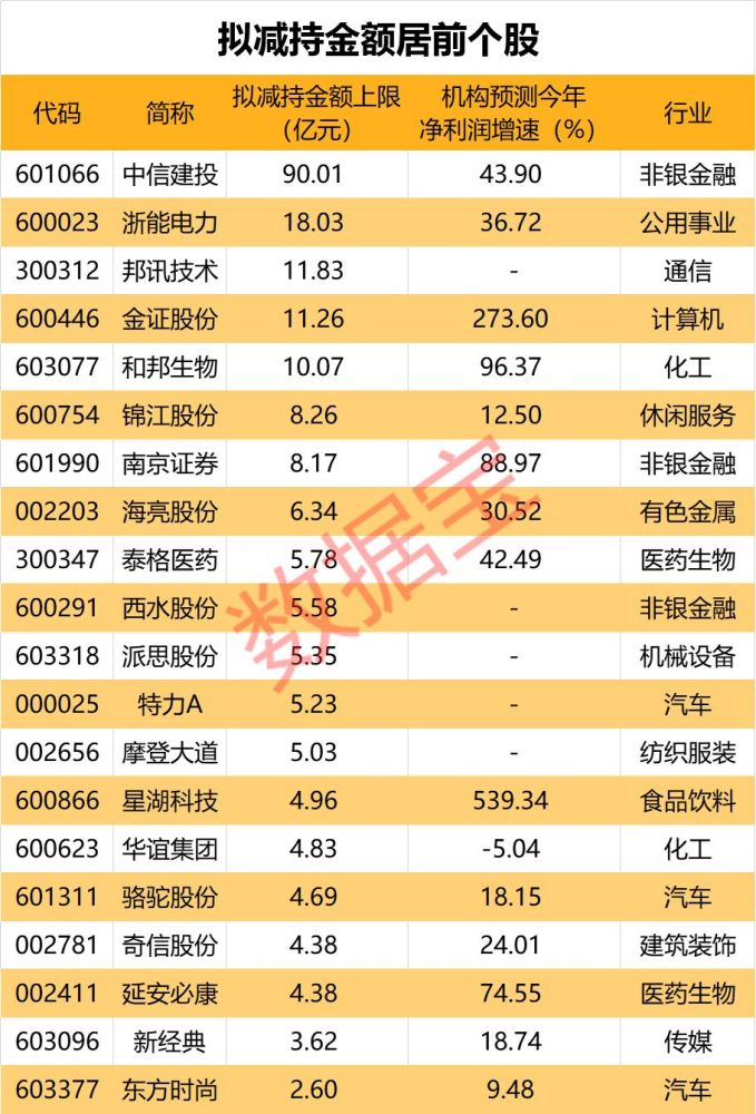 数说A股:第一波减持潮来袭,下半年这些股票减