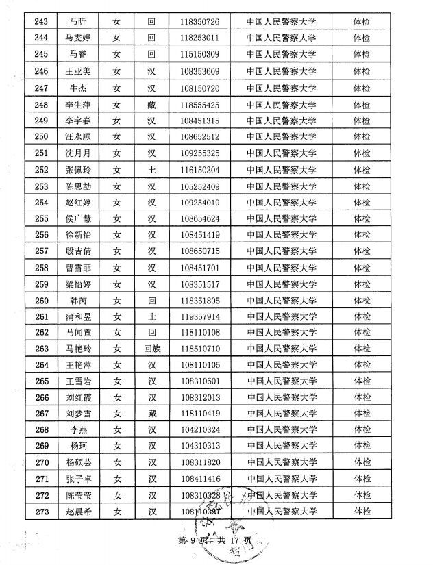 中国人口省份排名2019_中国省份地图(3)