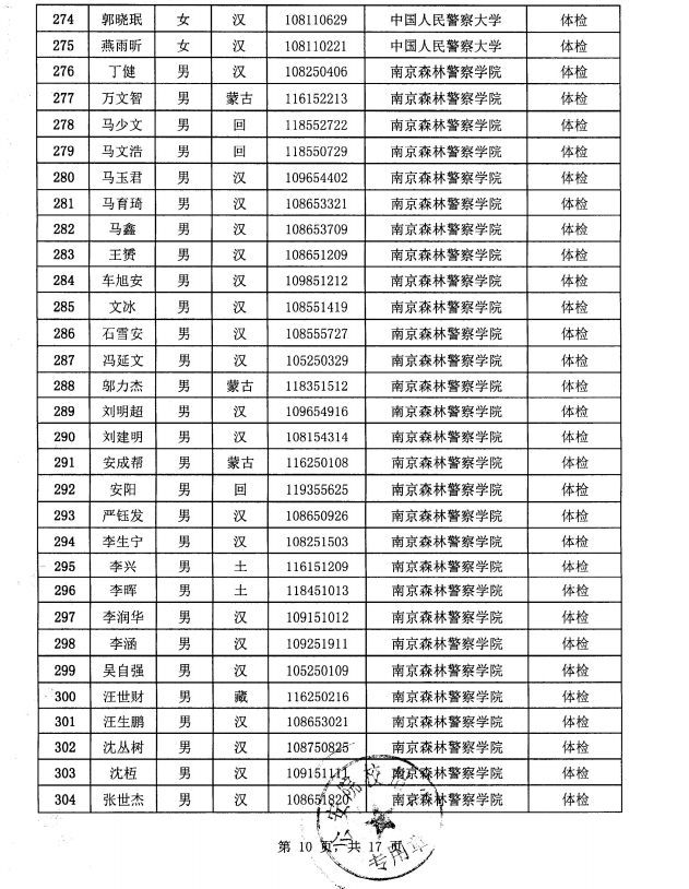 中国人口省份排名2019_中国省份地图(3)