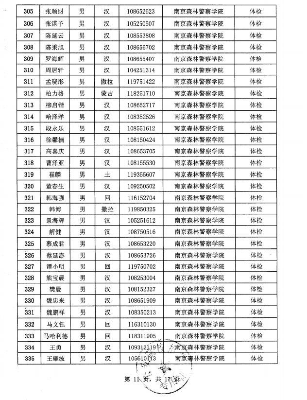 中国警察人口比例_中国人口比例图(2)