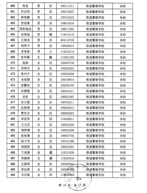 中国人口省份排名2019_中国省份地图(3)