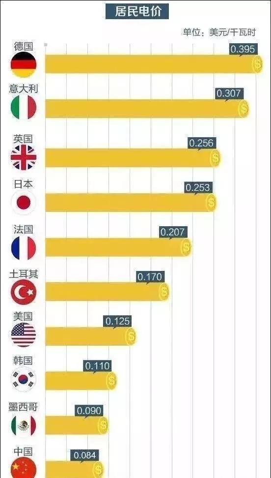 2021土耳其人均gdp_2008年,土耳其人均GDP是中国的3.1倍 现在两国经济差距有何变化(3)