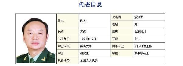 南部战区陆军原副政委陈杰