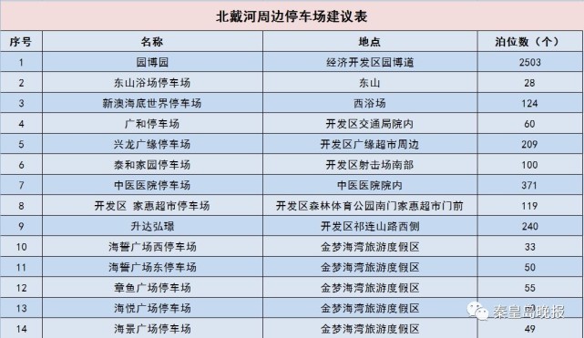 大庆北路限行时间表及限行路段公布-大庆单双号什么时候结束