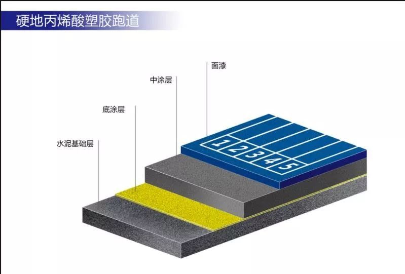 硅pu施工工艺标准---水泥基础