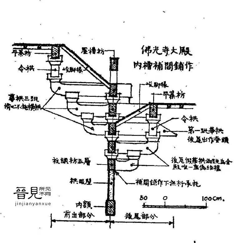 晋见:跟着老照片游山西——五台山佛光寺的一些老照片