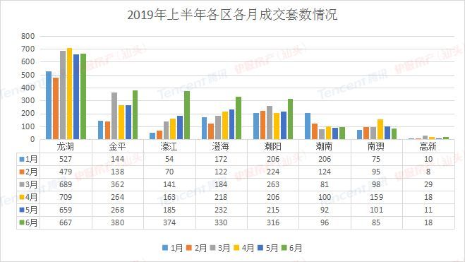 2019年龙湖区gdp_2021跨年图片
