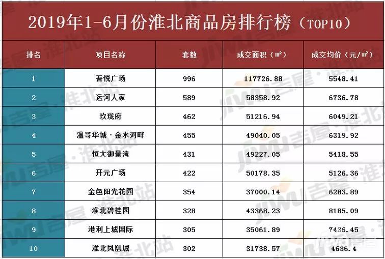 淮北市可以办银行流水吗 腾讯网