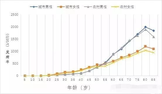 2019年40岁以下死亡人口_40岁男人照片(3)