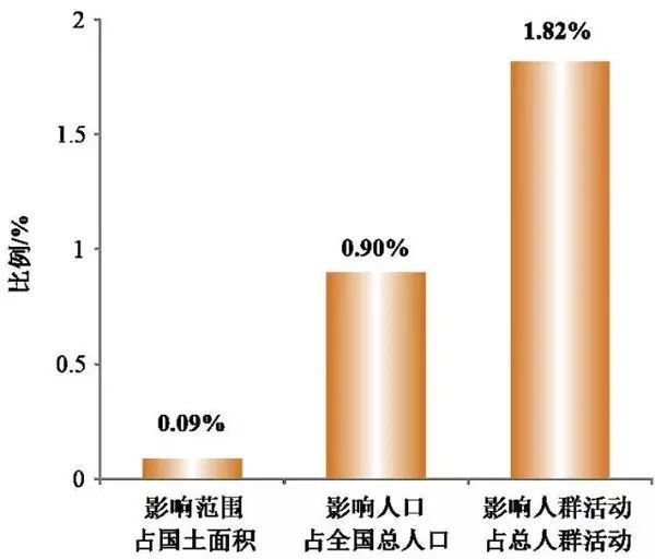 人口和垃圾的比例_人口走失比例图